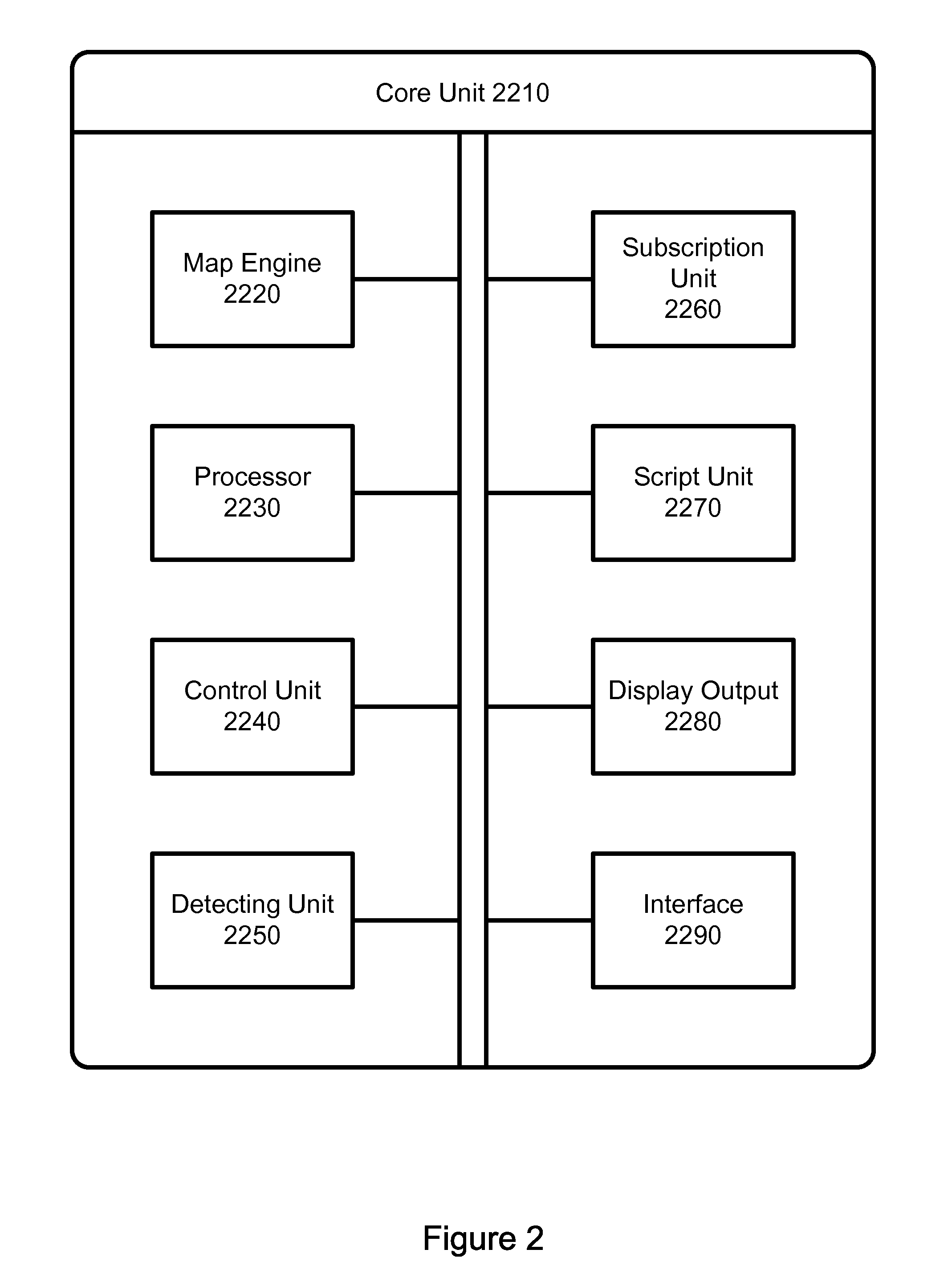 Open architecture command system