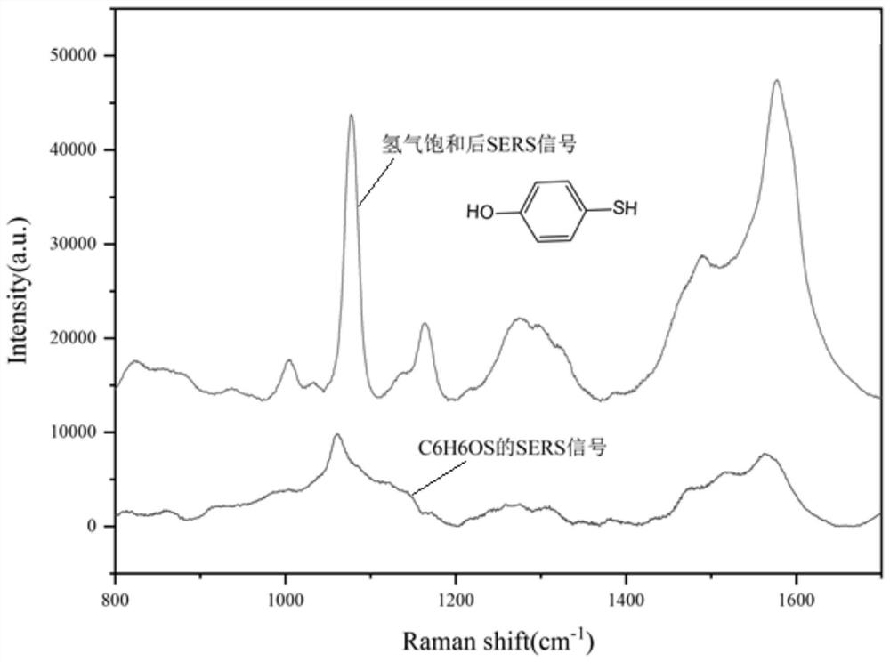 Hydrogen enhanced Raman spectrum detection method for sulfydryl gas in plasmon MOF (Metal Organic Framework)