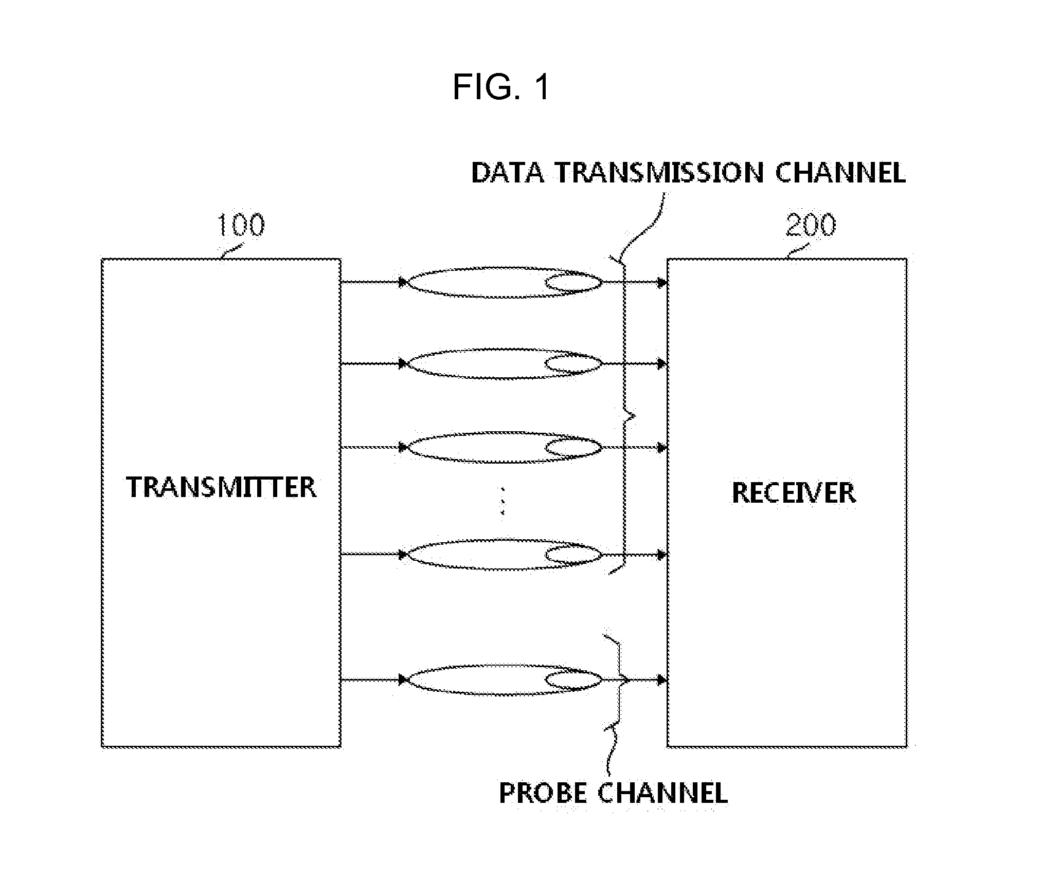 Apparatus and method for transmitting data and method for determination of transmission rate