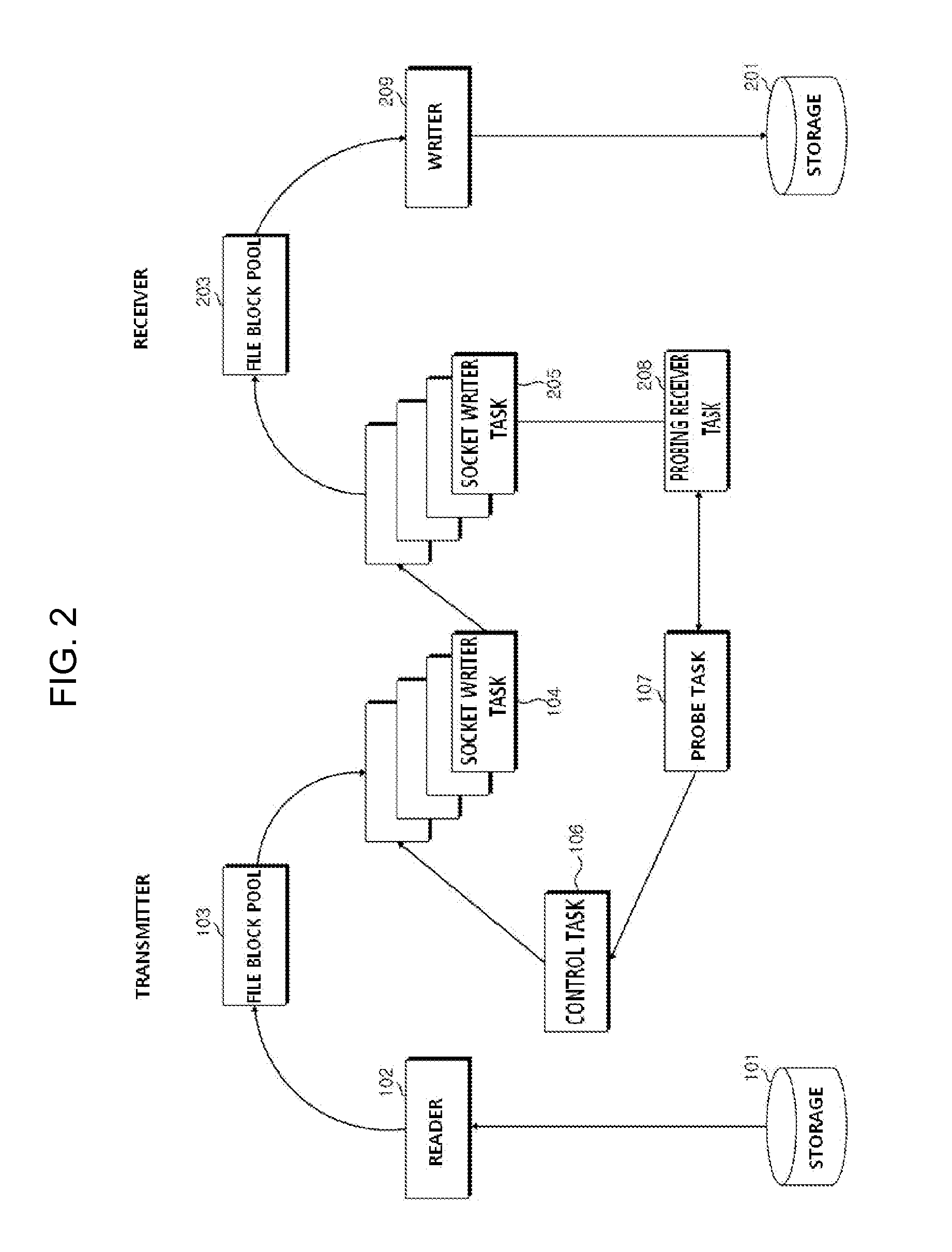 Apparatus and method for transmitting data and method for determination of transmission rate