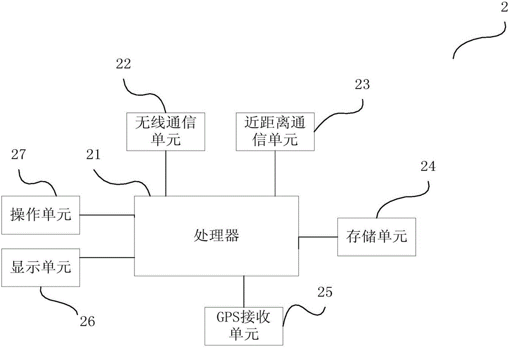 Parking location recording system, mobile terminal and parking location recording method