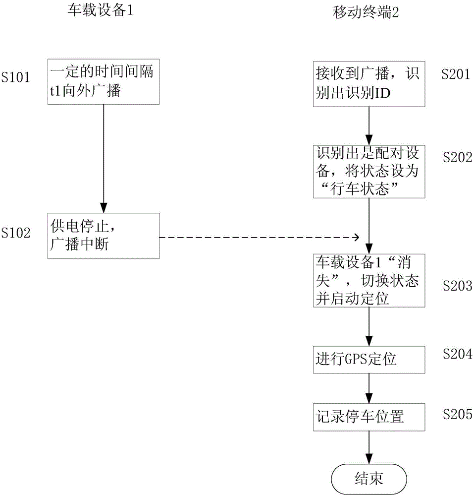 Parking location recording system, mobile terminal and parking location recording method