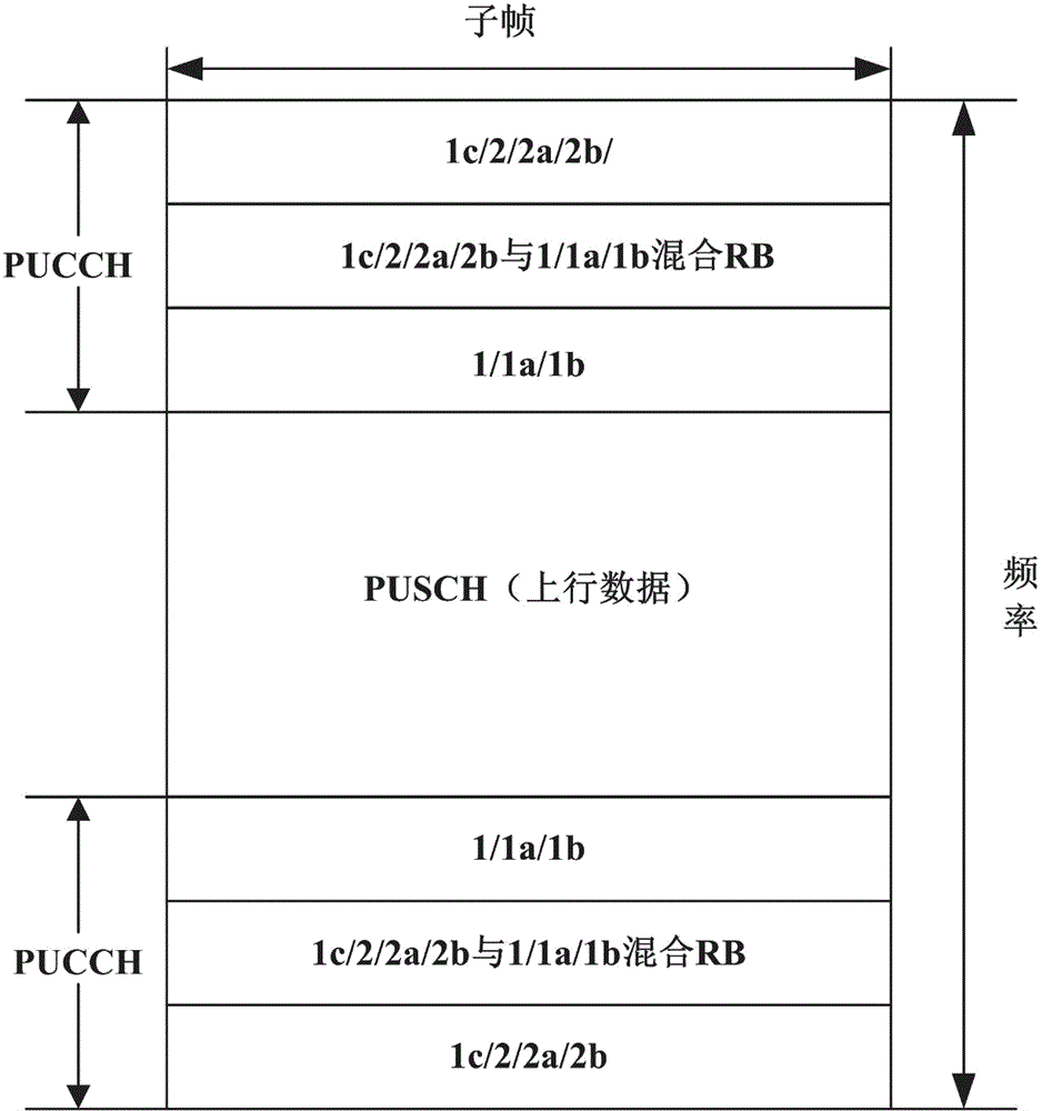 Method for transmitting m2m service by using pucch in lte system