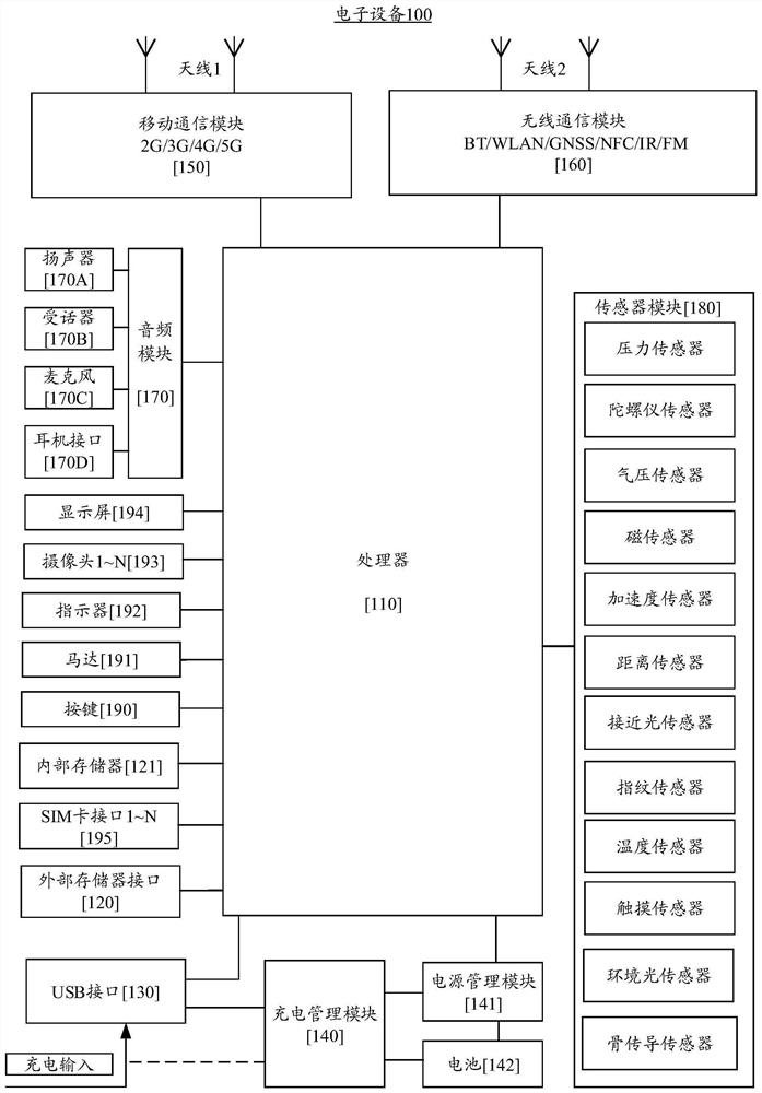 Multimedia data downloading method and electronic equipment