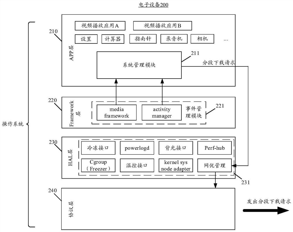 Multimedia data downloading method and electronic equipment