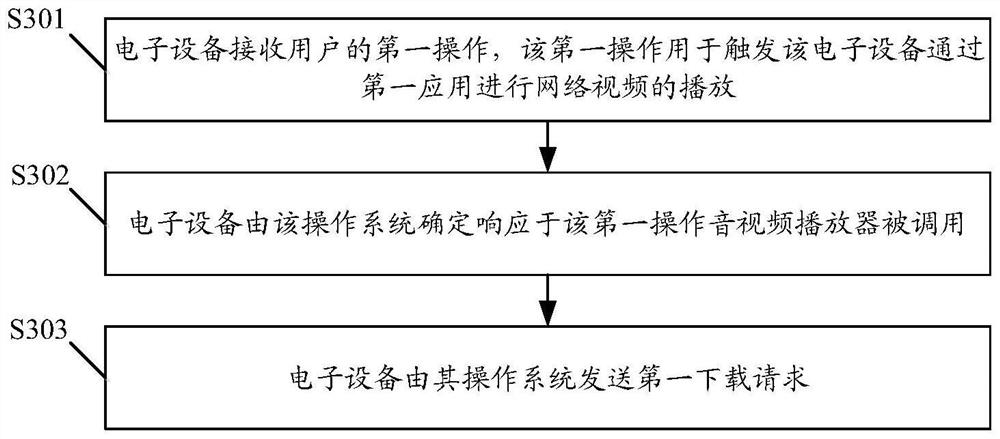 Multimedia data downloading method and electronic equipment