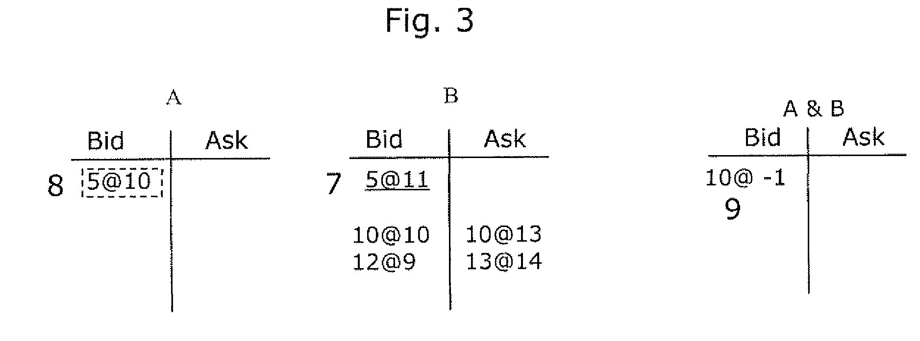 System and method for bait generation