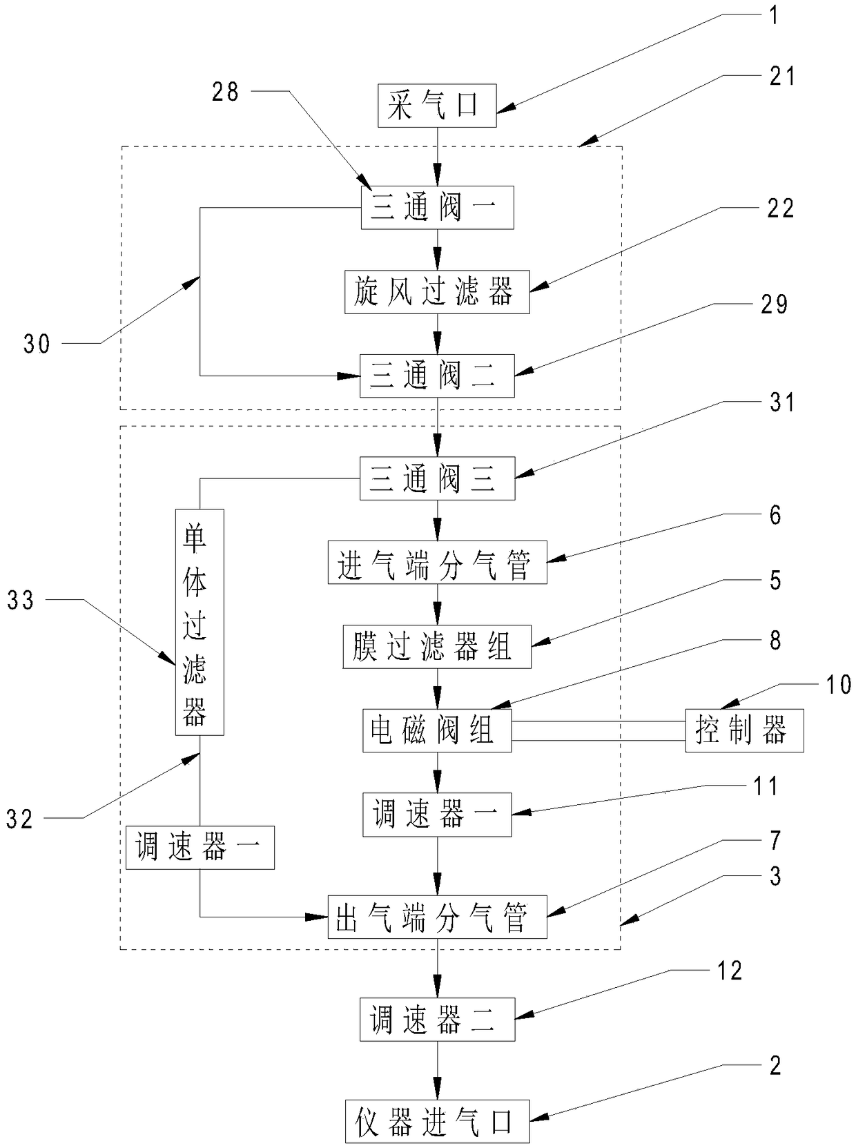 Two-stage multi-channel atmosphere collection pipeline filtration system