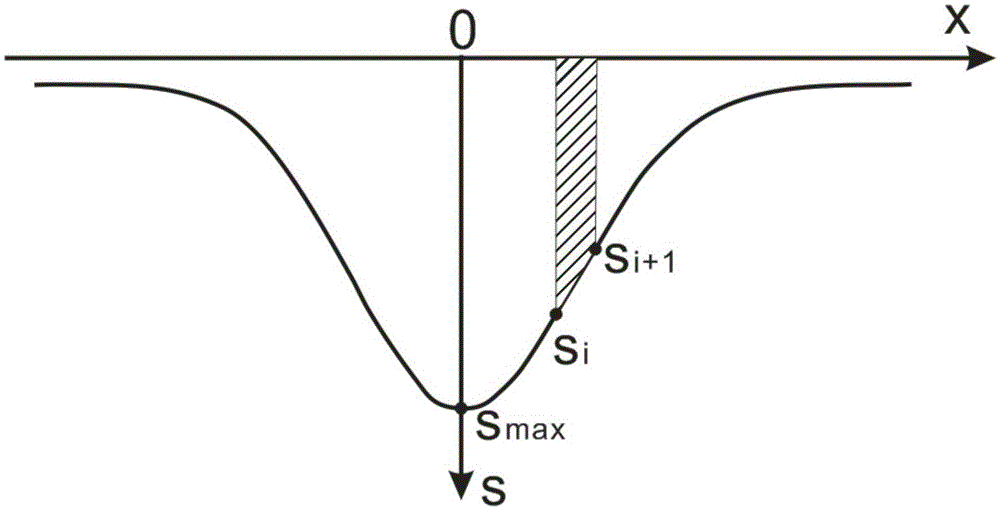 Analysis method for determining longitudinal bending rigidity of shield tunnel