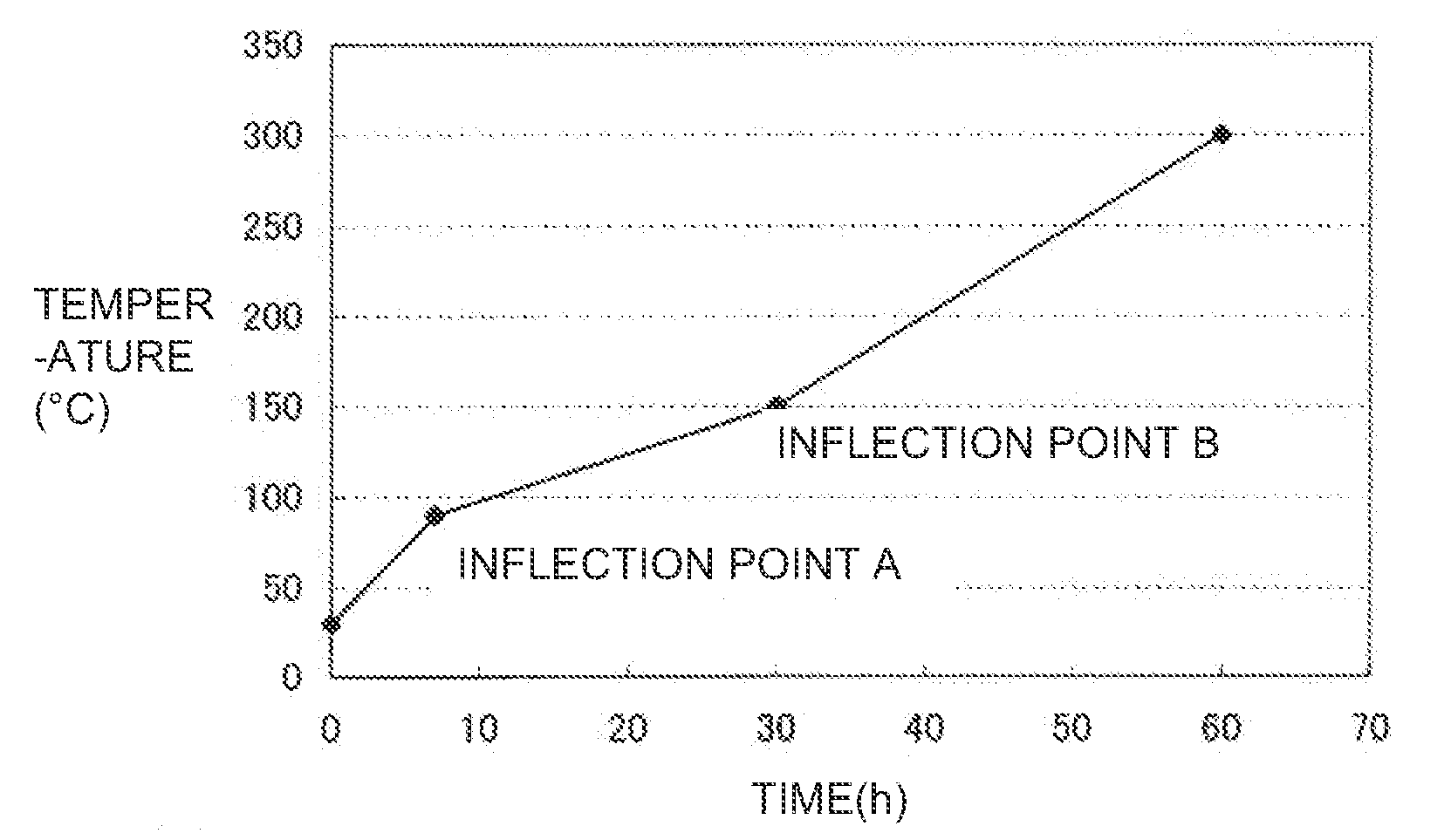 Temperature increasing method for sodium-sulfur battery