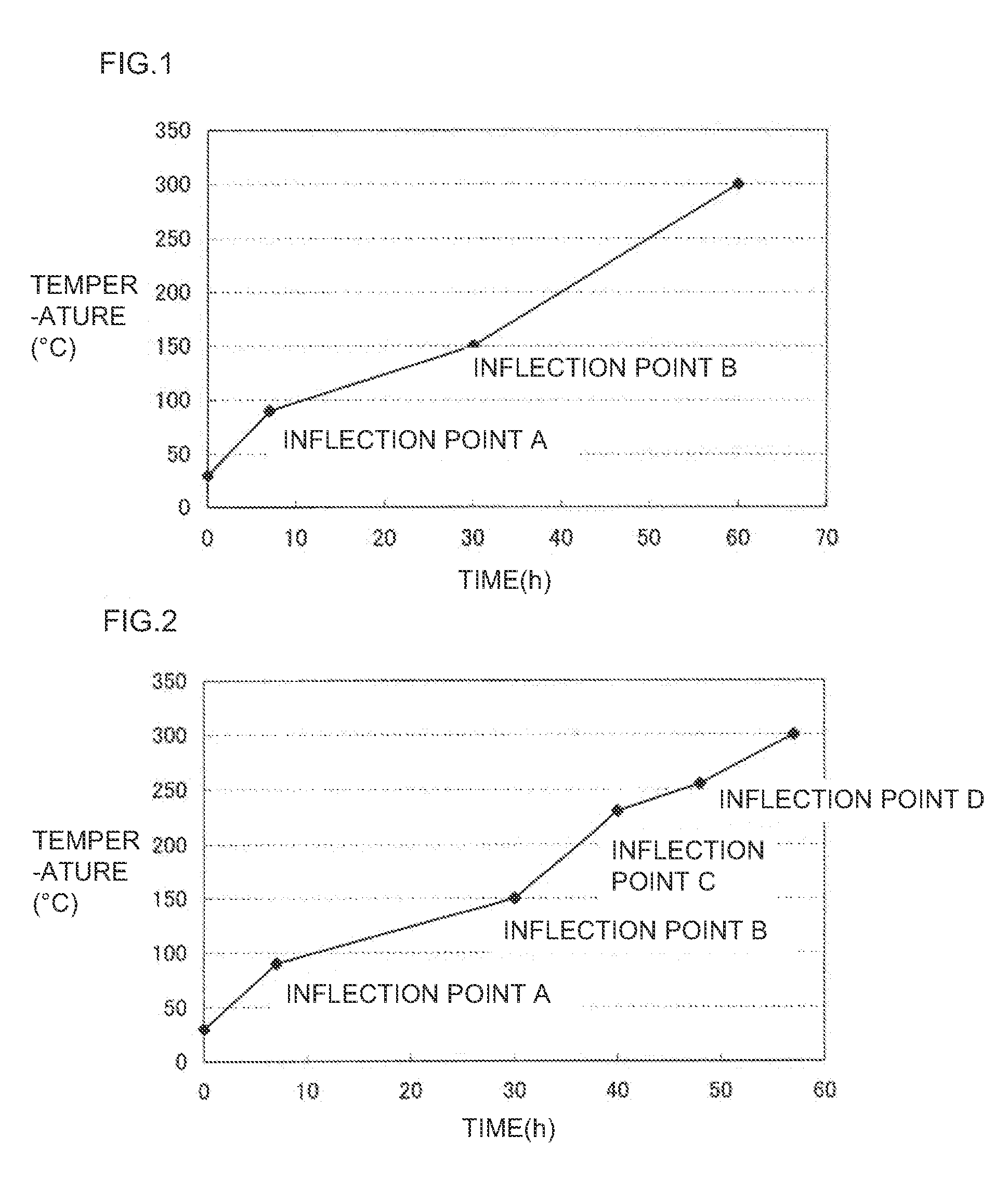 Temperature increasing method for sodium-sulfur battery