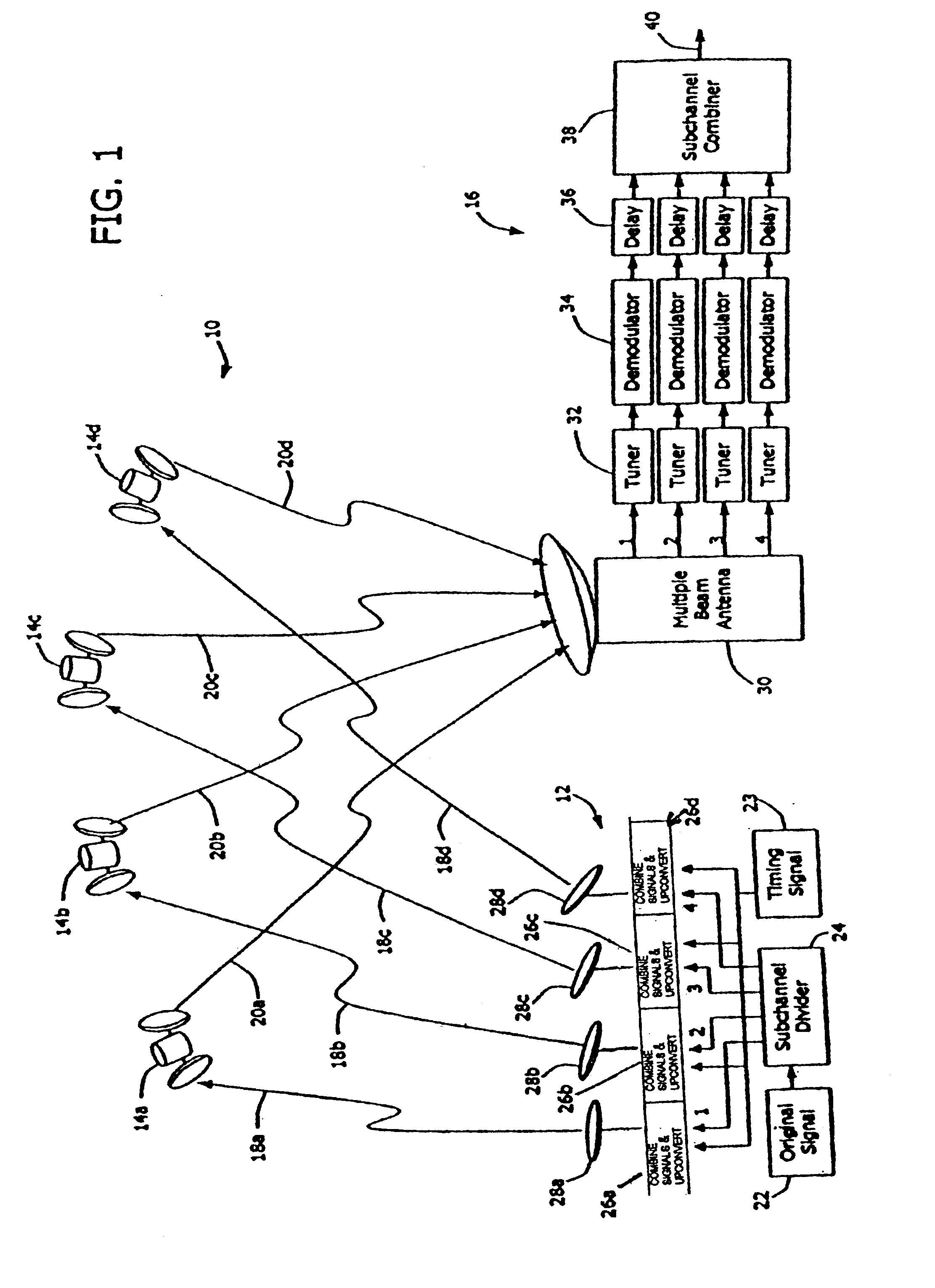 System and method for combining multiple satellite channels into a virtual composite channel