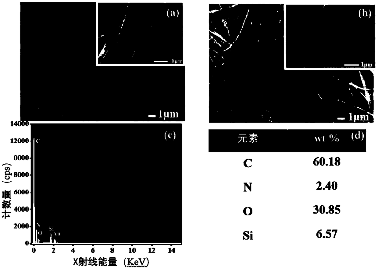 Super-hydrophobic super-oleophylic nanofiber membrane used for oil-water mixture separation and preparation method thereof