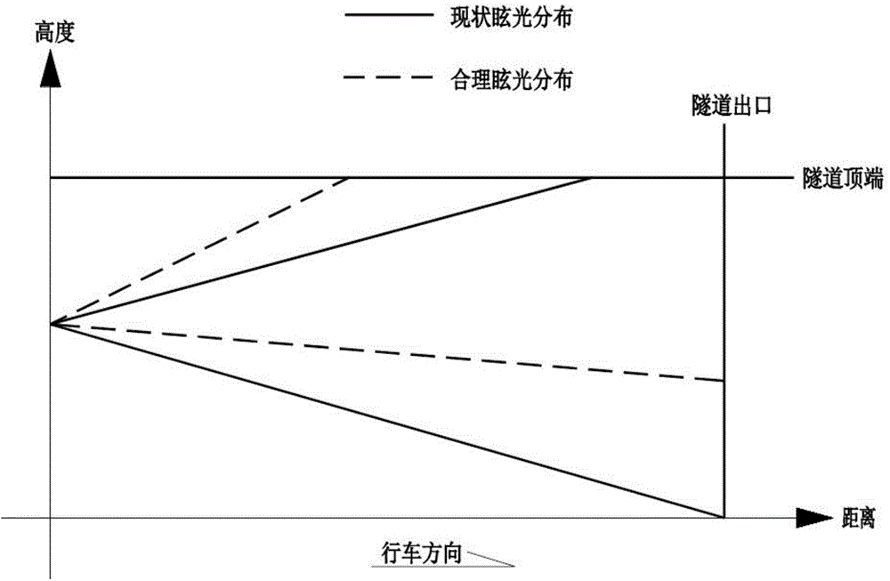 Anti-dazzle principle based design method for traffic engineering facilities at road tunnel exit