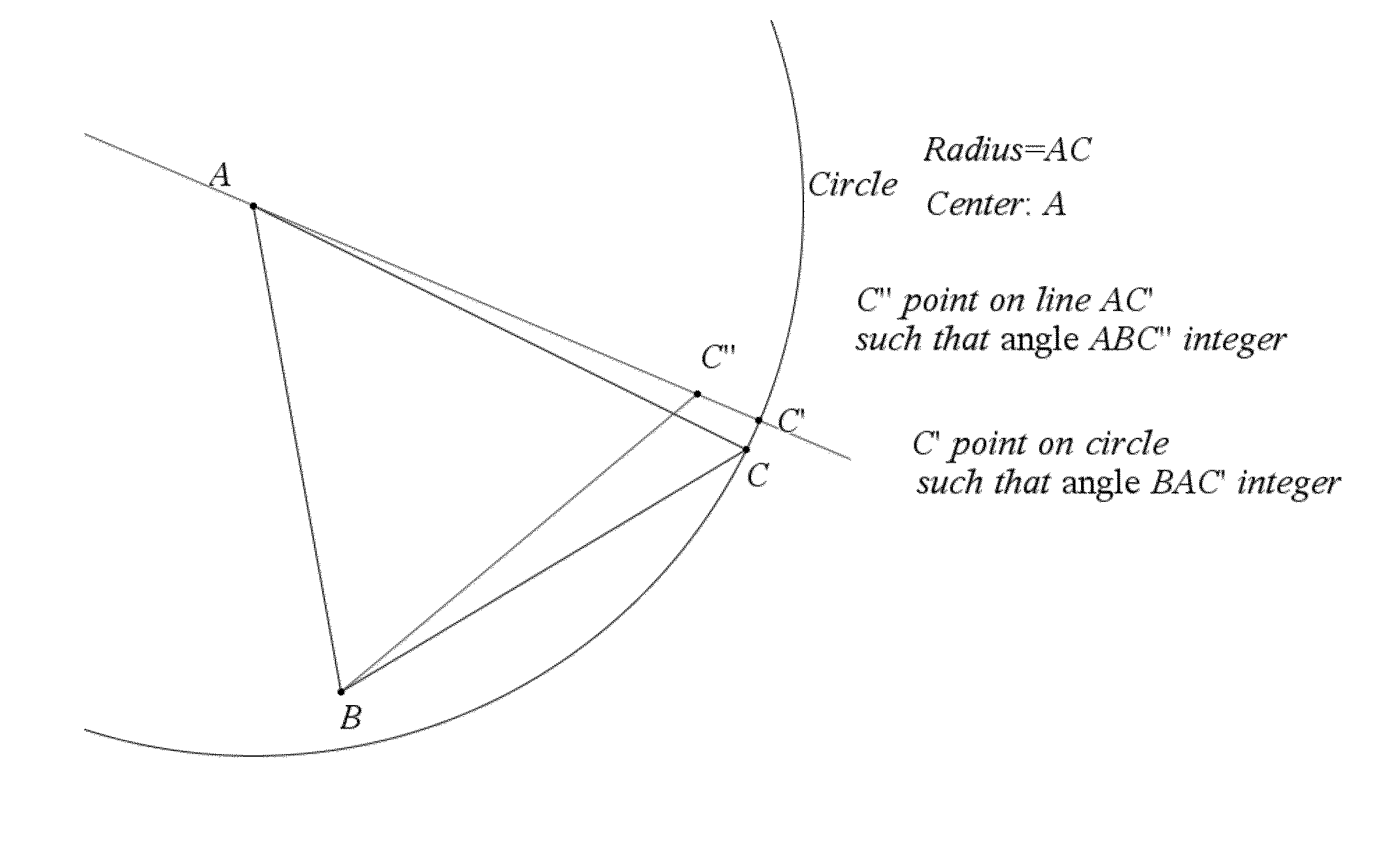 method-and-apparatus-for-forcing-the-measurements-of-the-angles-of-a