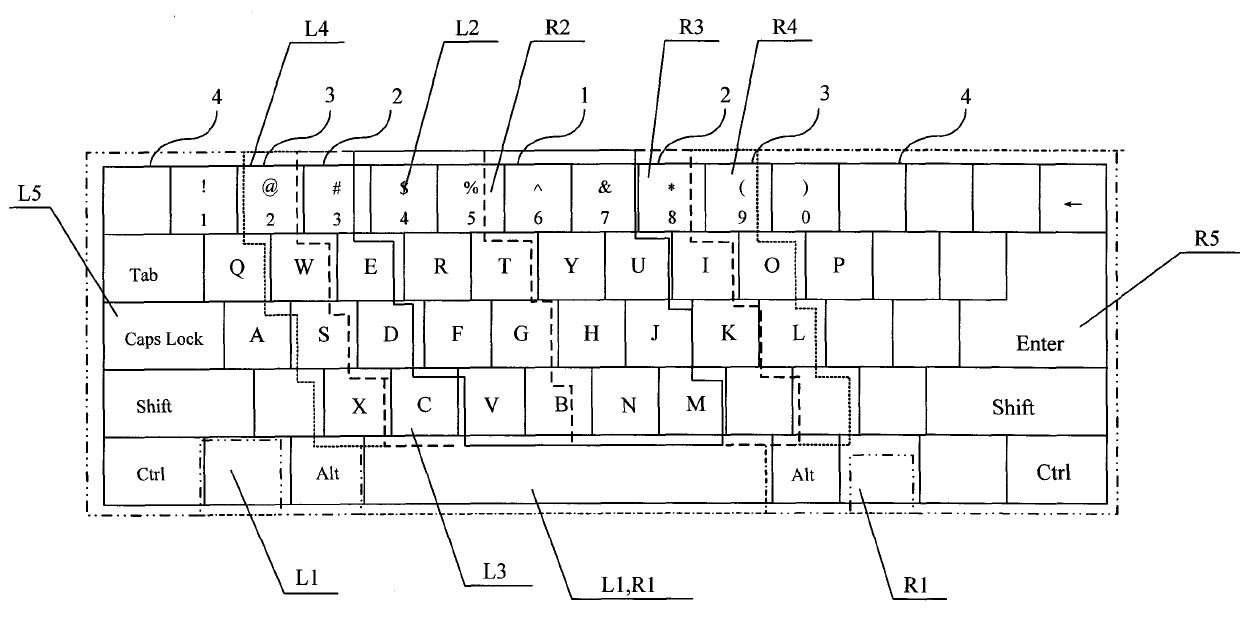 Computer Chinese input method and keyboard based on Chinese pinyin scheme