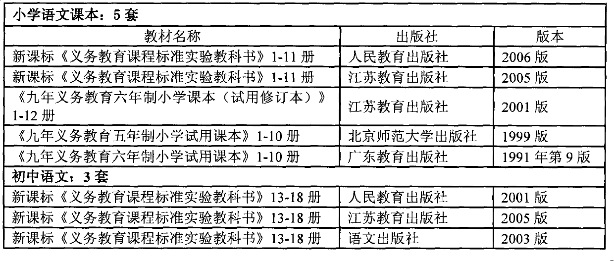 Computer Chinese input method and keyboard based on Chinese pinyin scheme