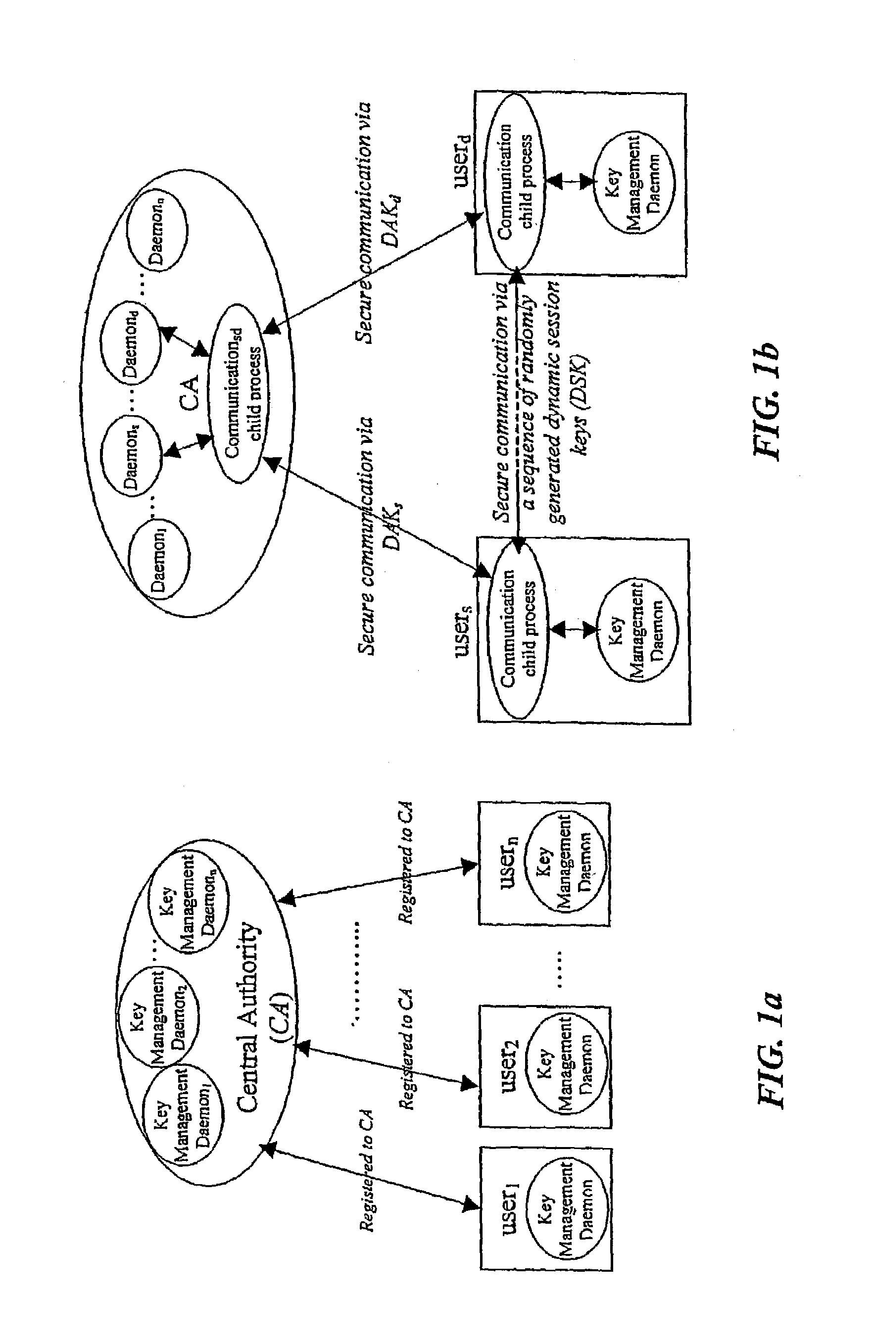 Dynamic security authentication for wireless communication networks