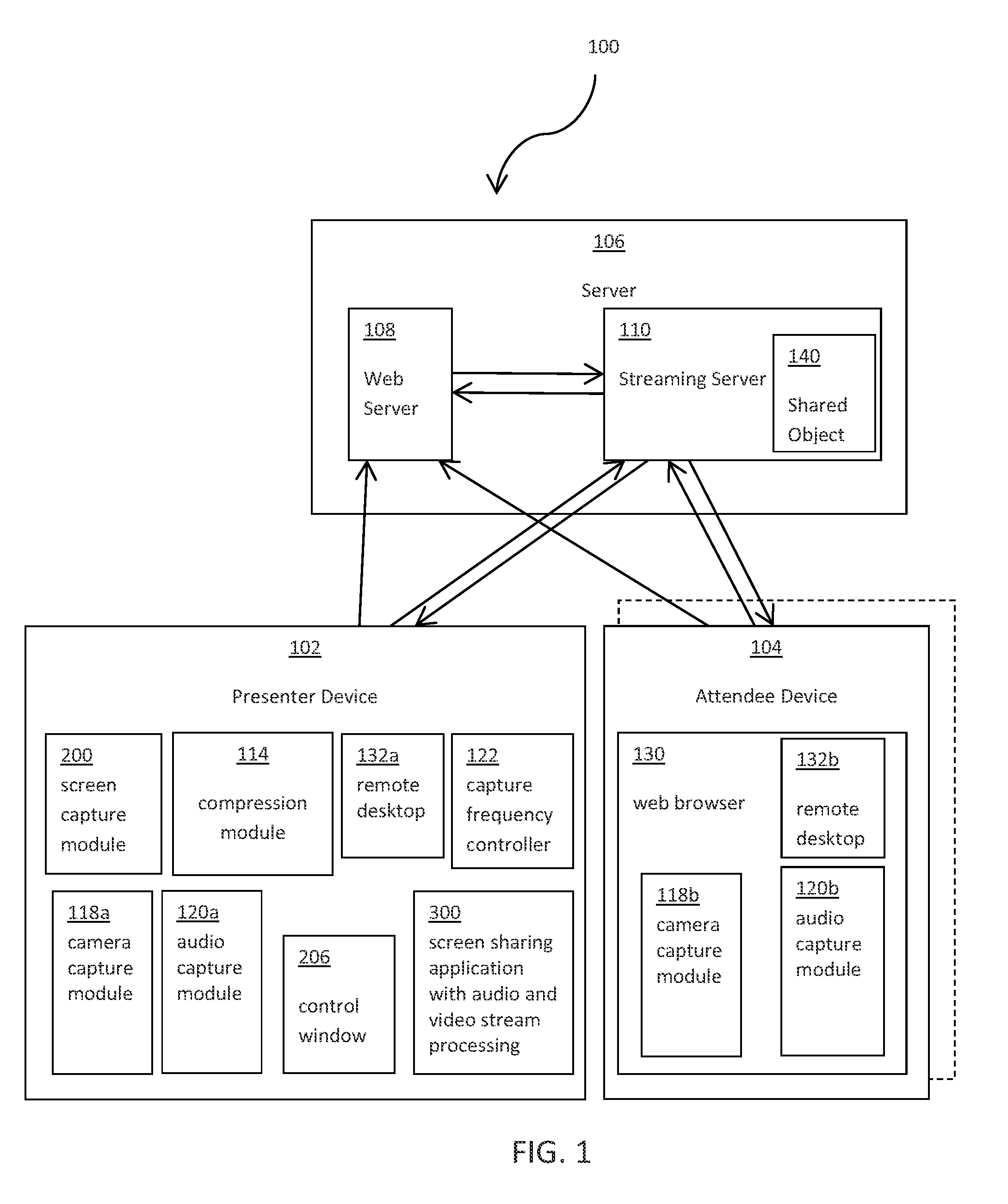Screen sharing and video conferencing system and method