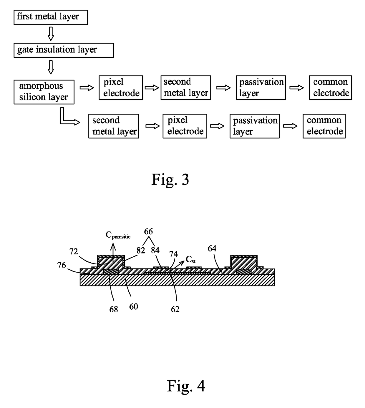 Manufacturing method of a pixel structure