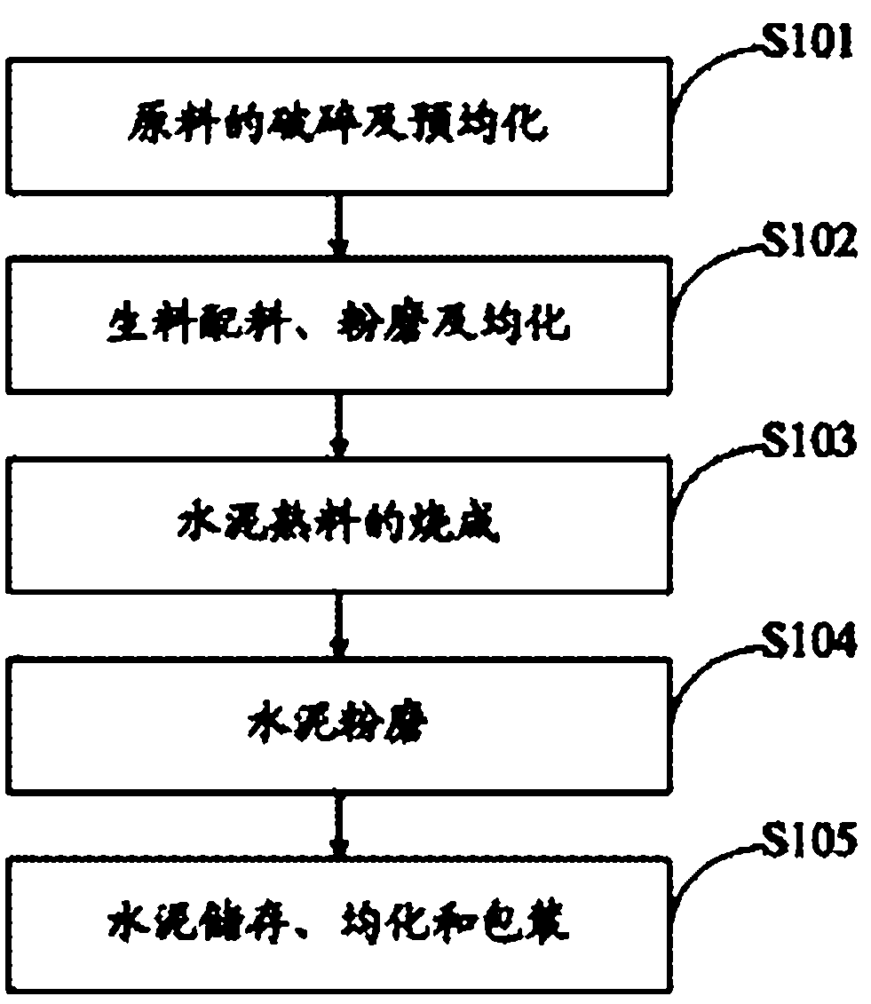 Modified oil-well cement, preparing method thereof and production line thereof