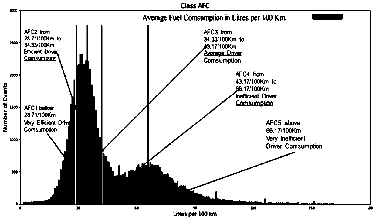 Vehicle energy consumption influence analysis method based on naive Bayesian model