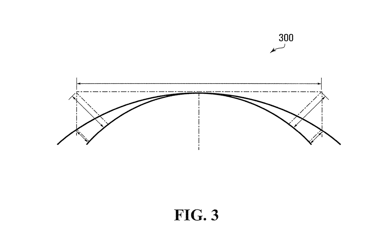 Systems and methods for automated fluid response measurement