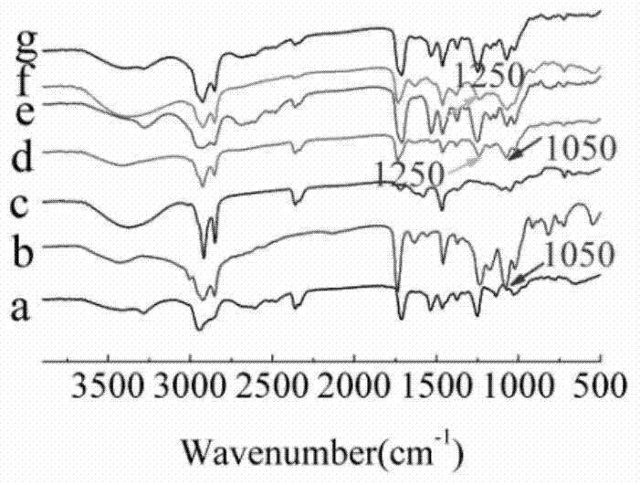 Cationic liposome, and preparation method and application thereof