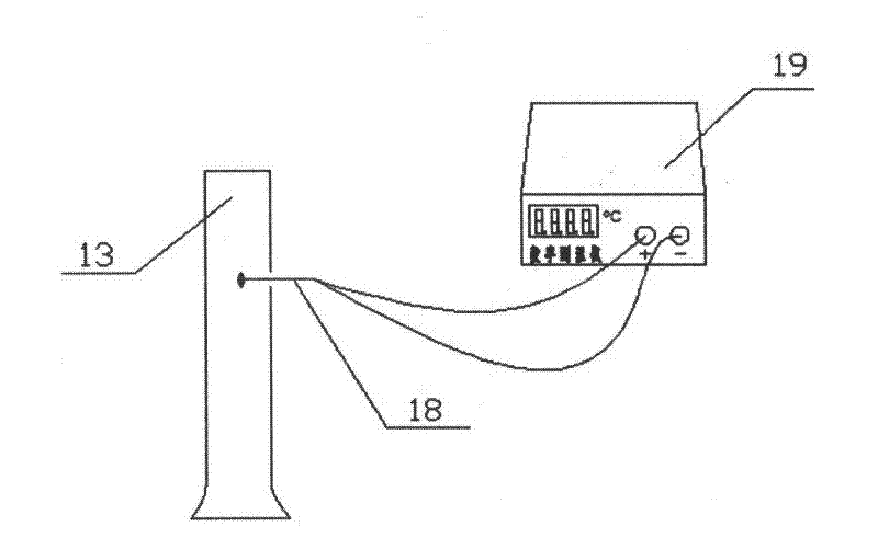 Novel ignition temperature measuring device for experiment