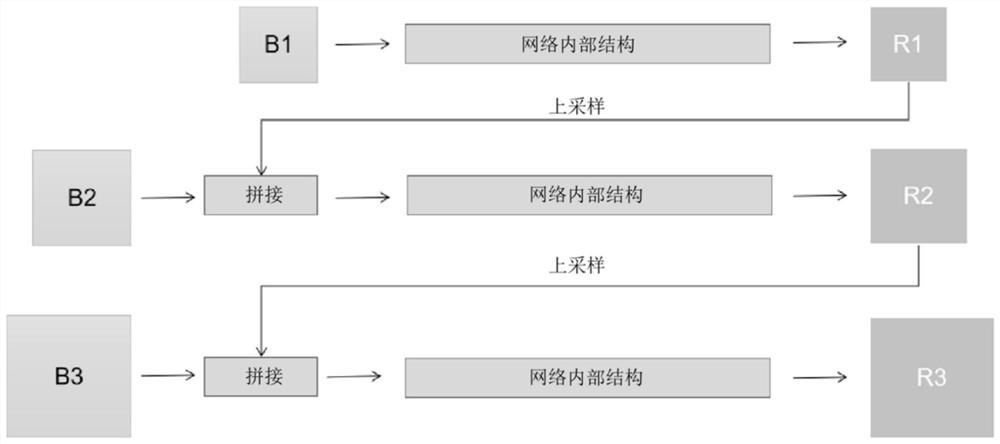 Image Deblurring Method Based on Compression and Excitation Mechanism Neural Network