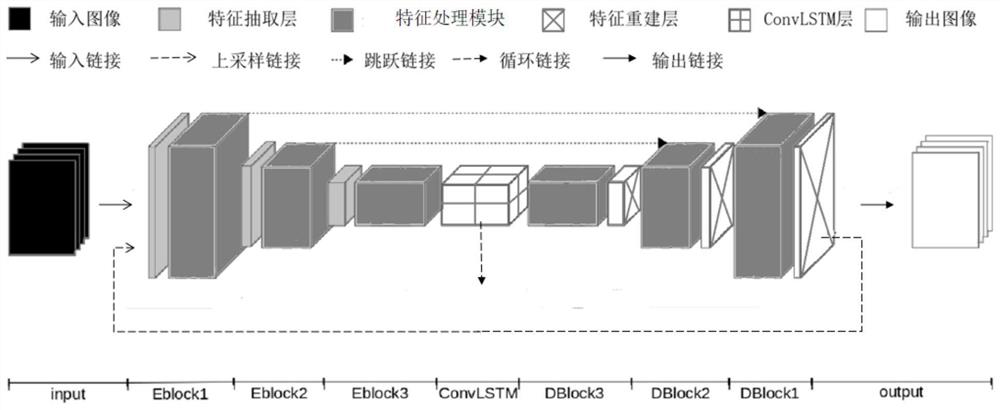 Image Deblurring Method Based on Compression and Excitation Mechanism Neural Network