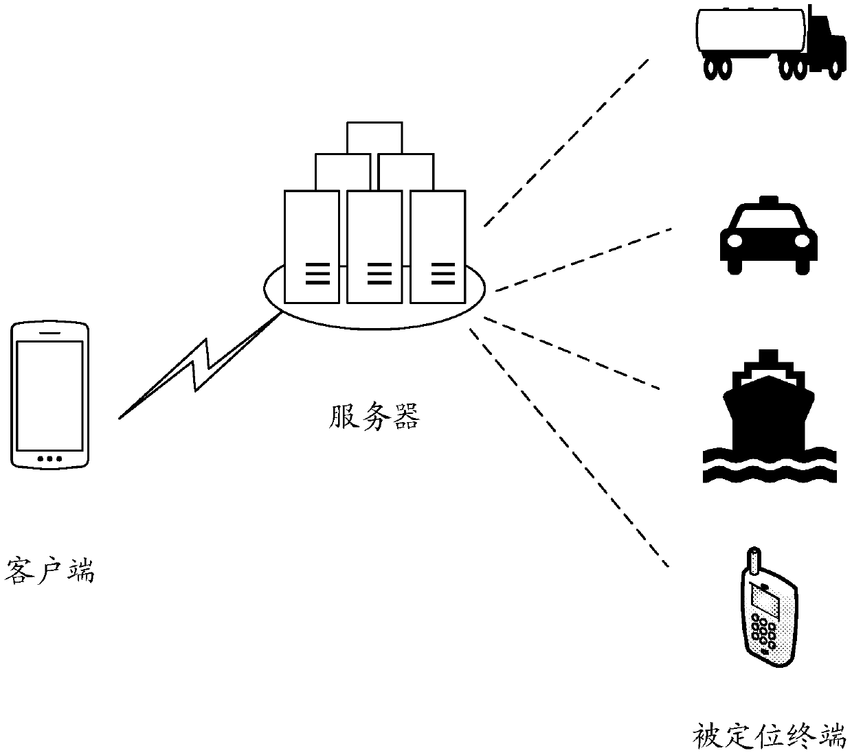 A positioning method and corresponding device