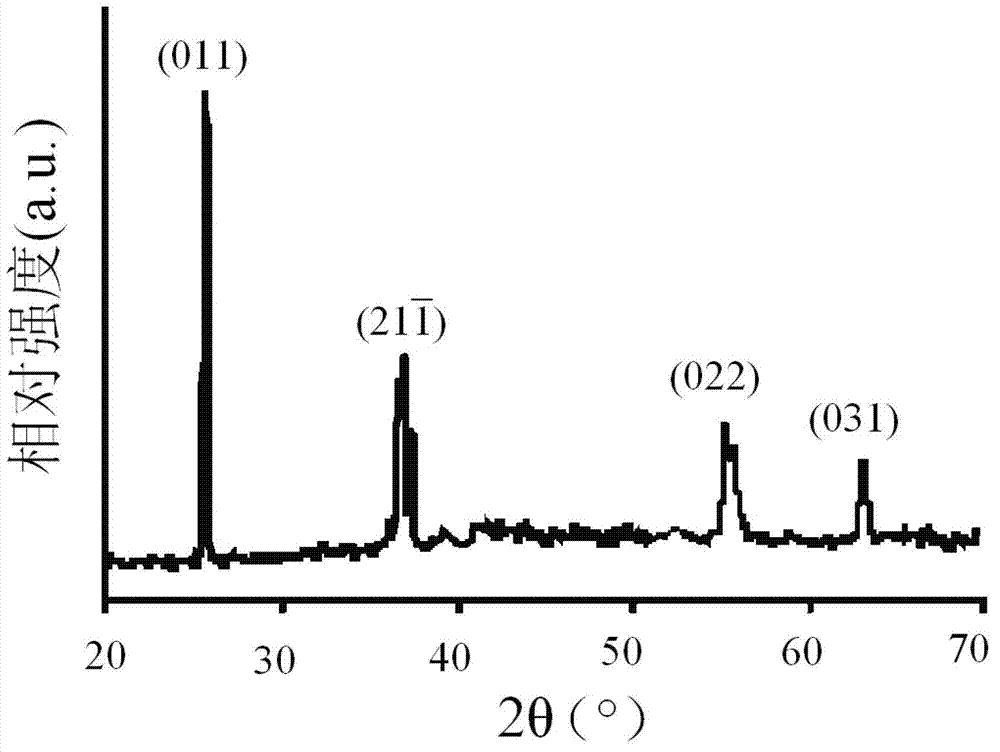 Preparation method of molybdenum dioxide nanorod