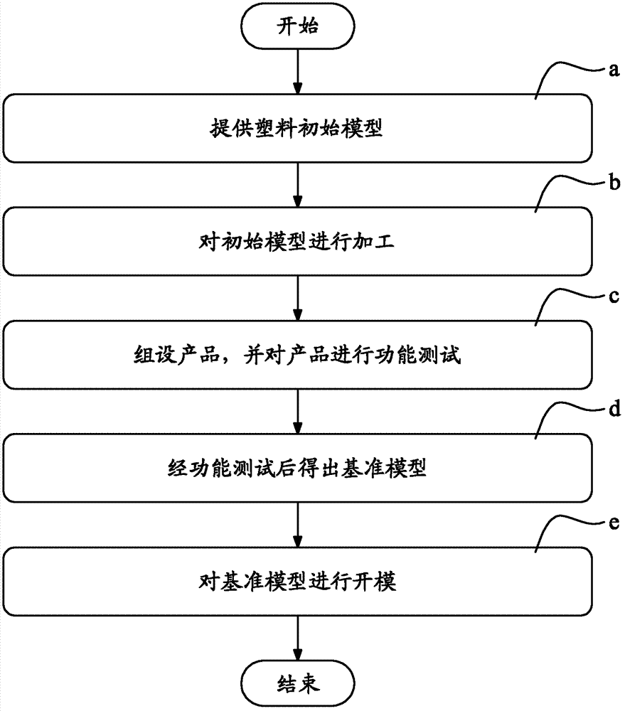 Mold opening method capable of shortening product mold manufacturing flow