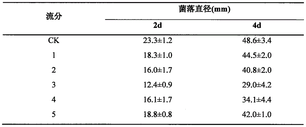 Penicillin binding protein antibacterial agent and novel application thereof