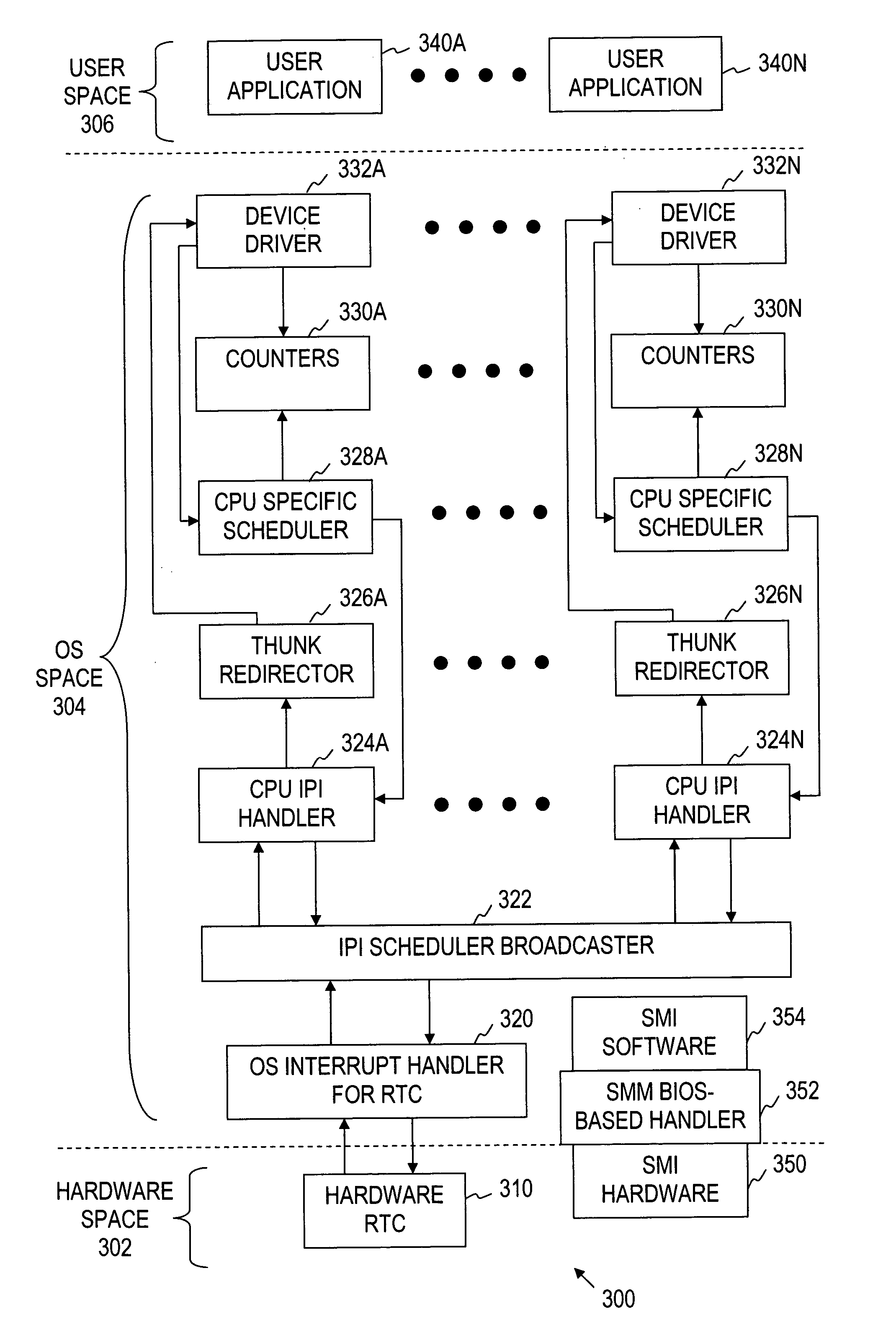 Systems and methods to determine processor utilization
