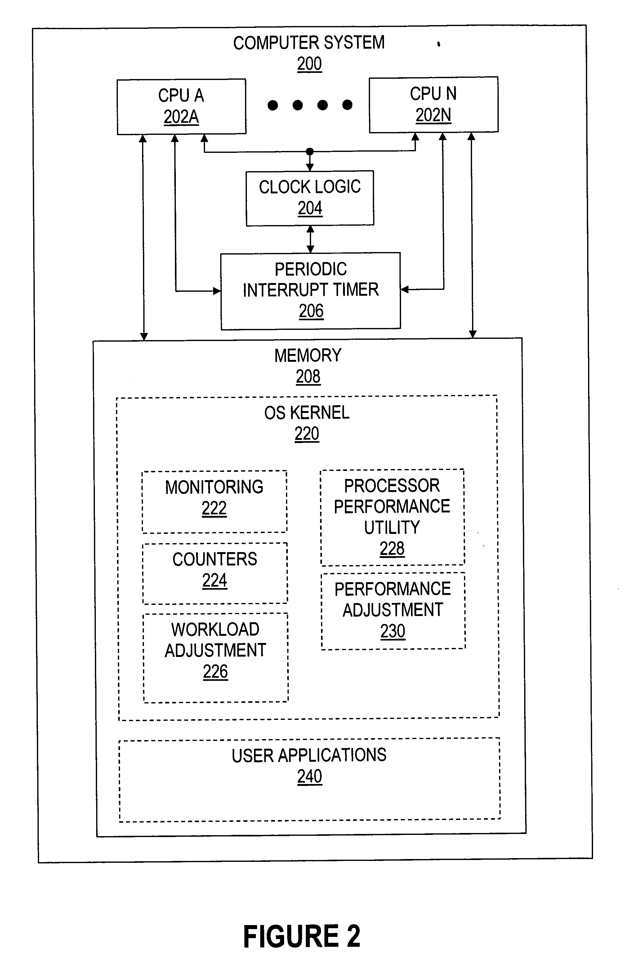 Systems and methods to determine processor utilization