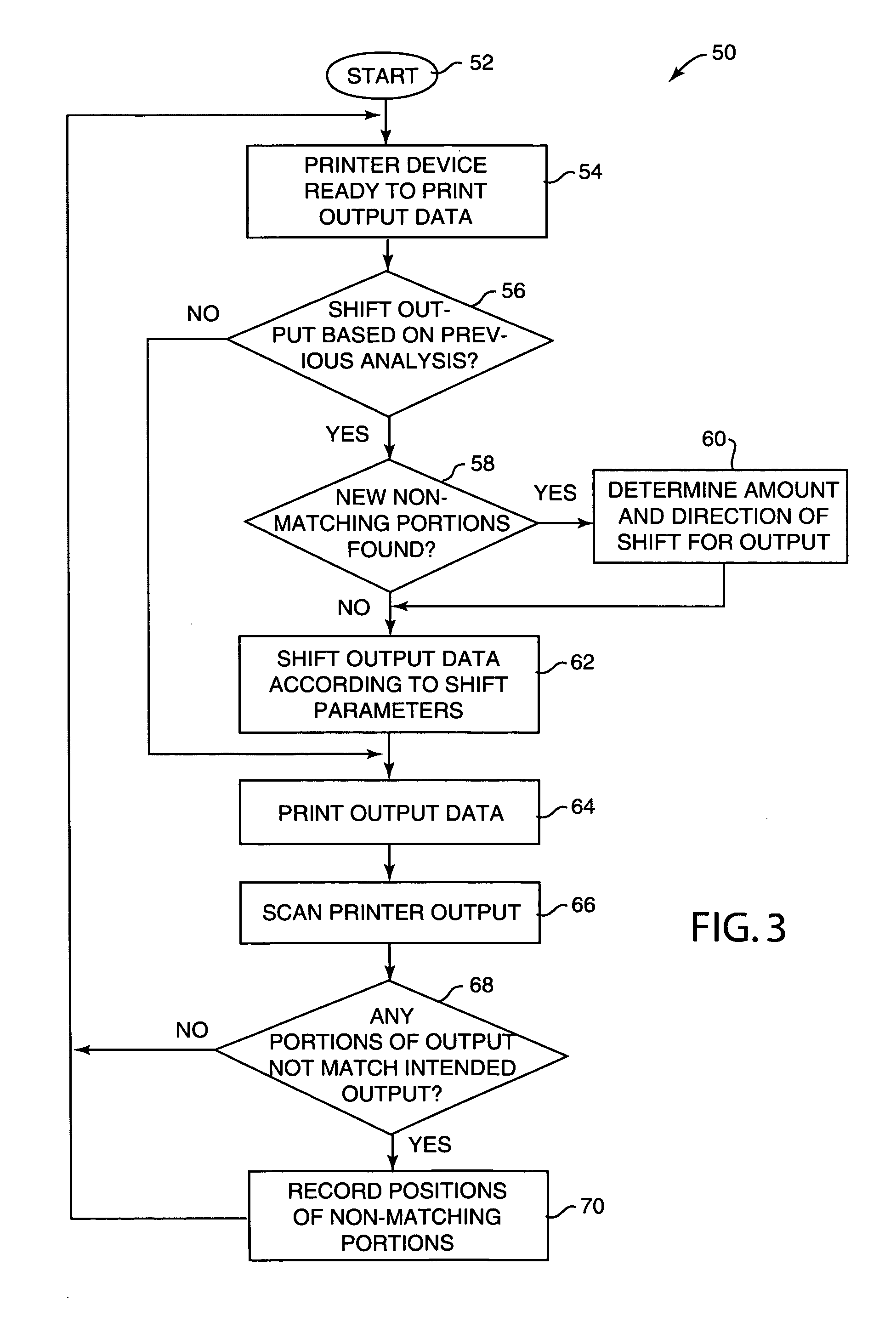 Method and system for correcting output of printer devices