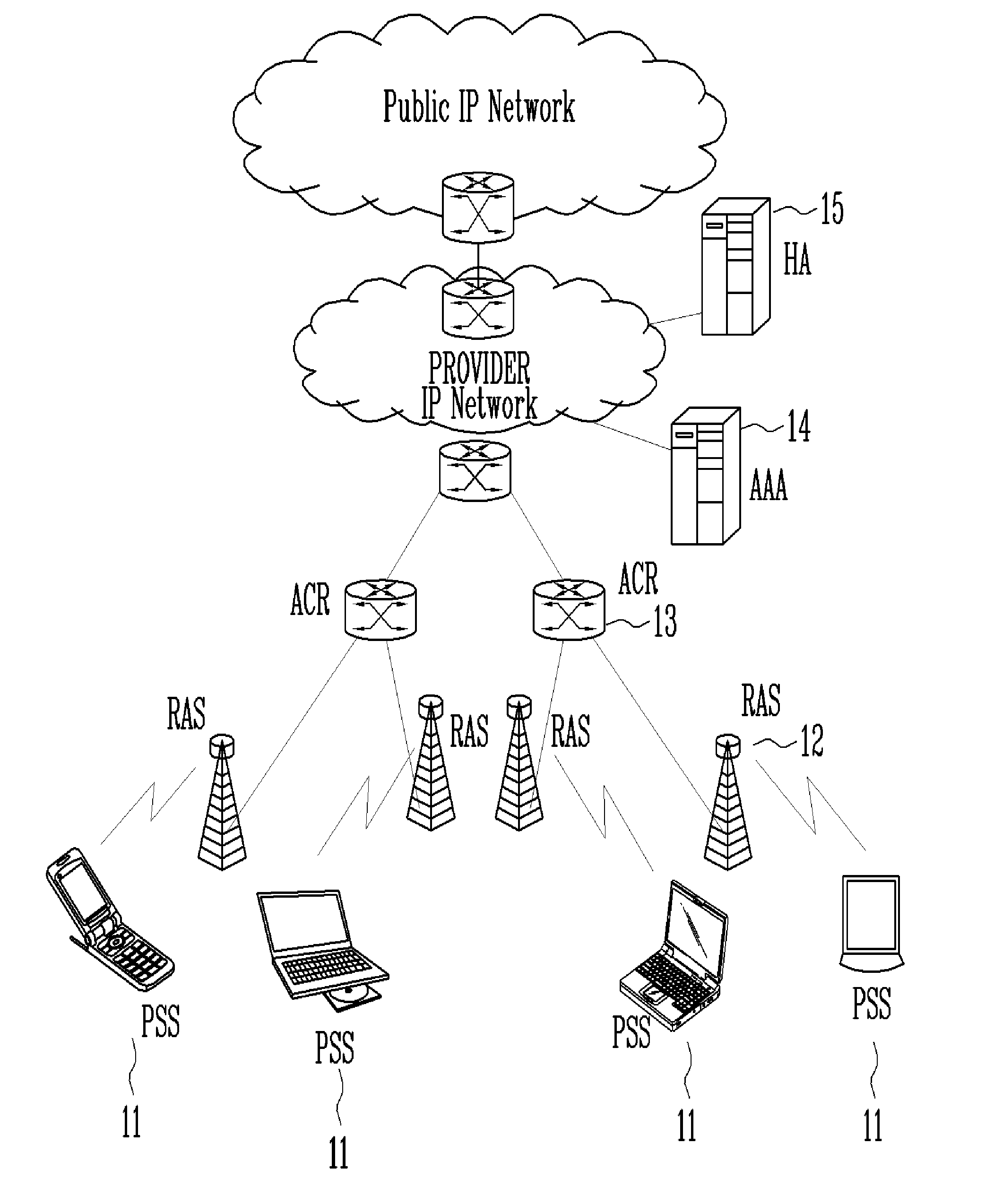 Radio access station apparatus and method of controlling call in portable internet system