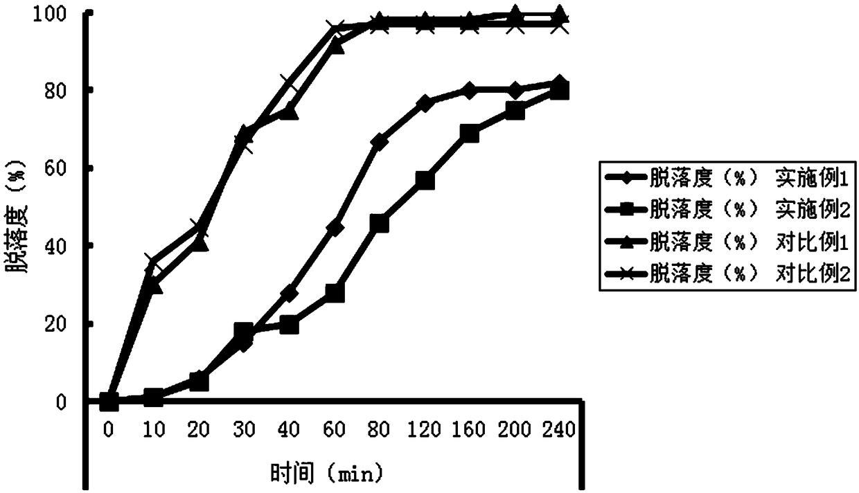 Crisaborole sustained-release film with good paste effect and preparation method thereof