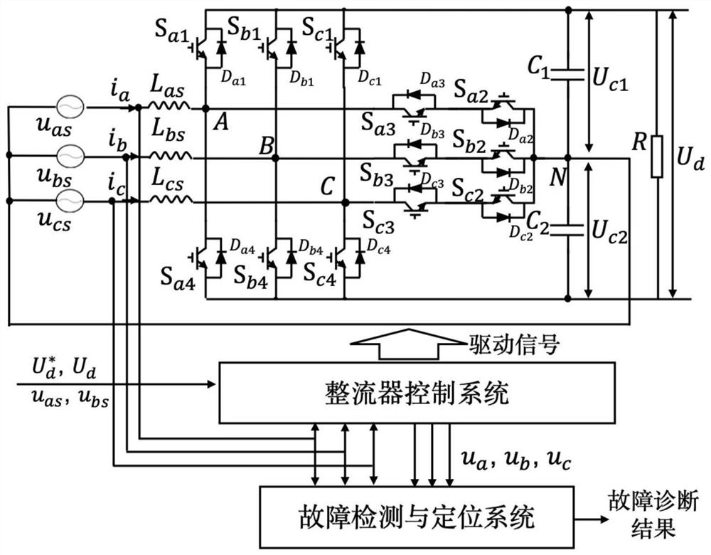 t-type three-phase four-wire rectifier fault real-time detection and location method and system