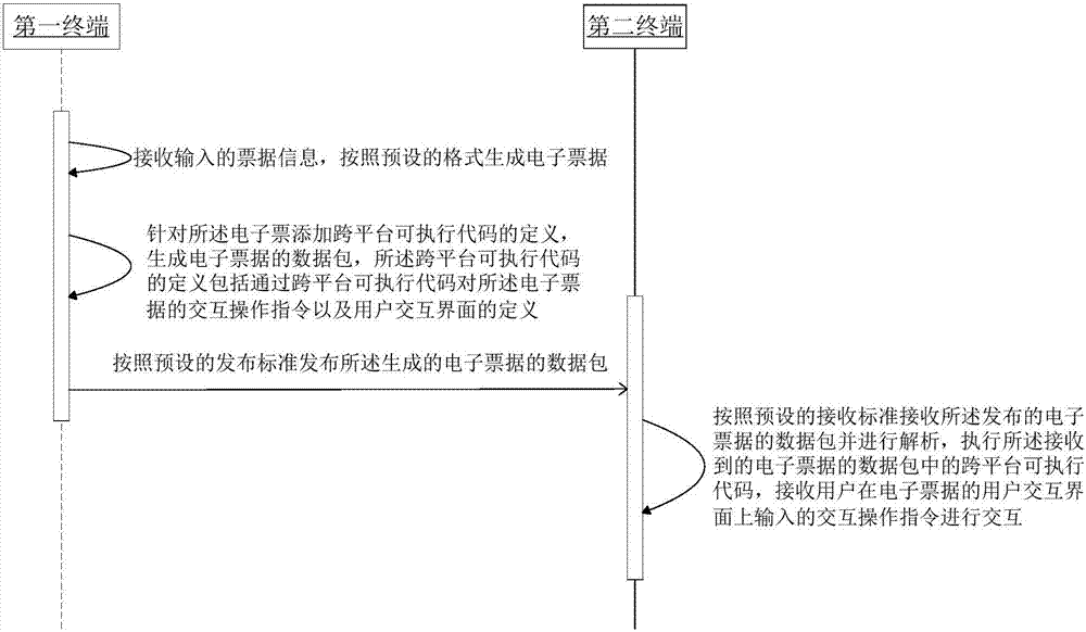 Method and system for realizing bill networking