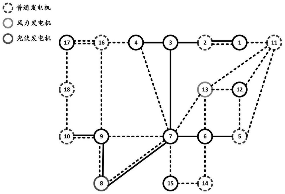 A method for obtaining optimal planning of transmission network under new energy access