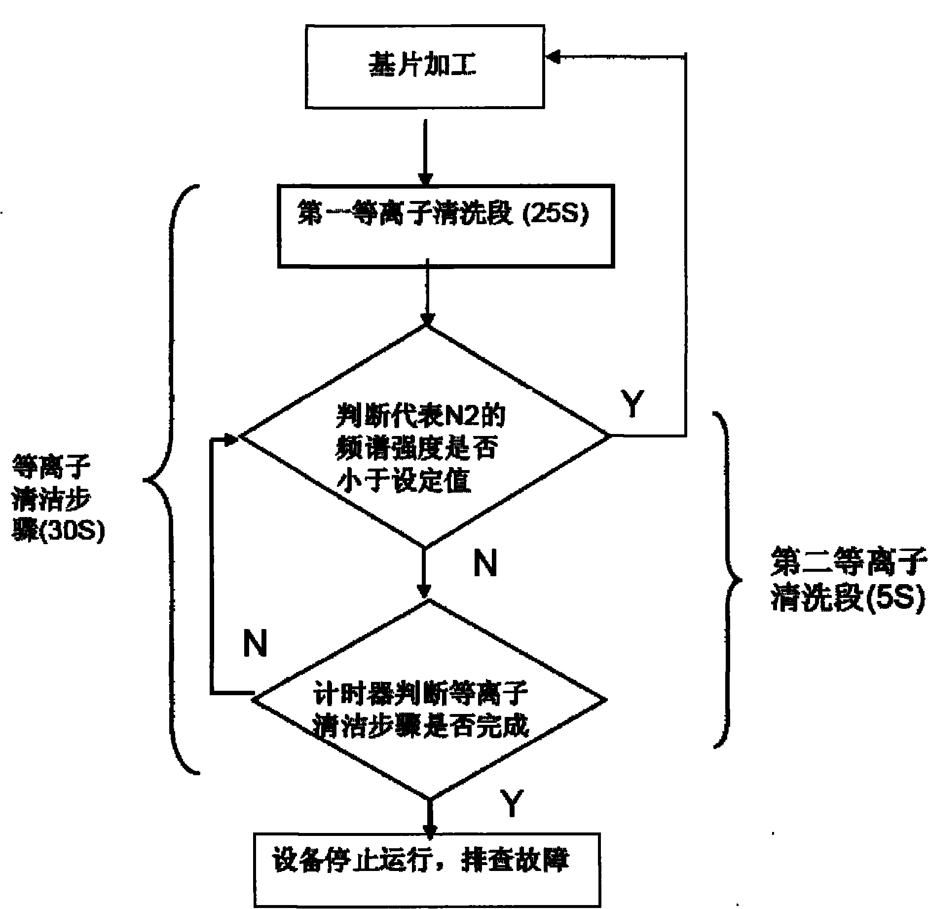 Air leakage detecting method for reaction cavity and control method for vacuum reactor