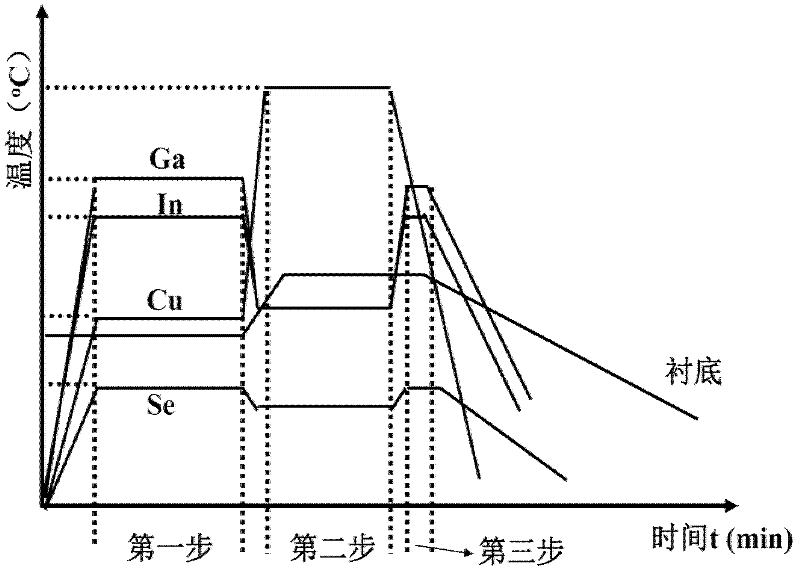 Flexible stainless steel substrate copper-indium-gallium-selenium film battery and preparation method thereof