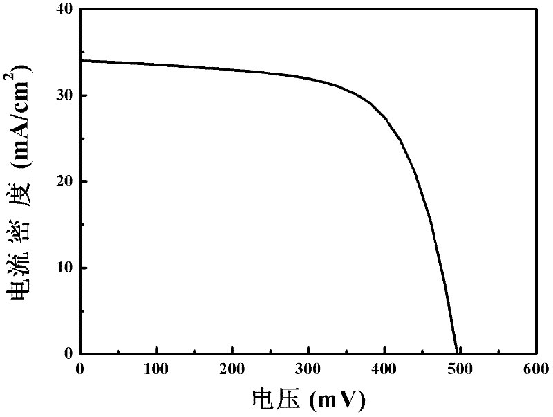 Flexible stainless steel substrate copper-indium-gallium-selenium film battery and preparation method thereof