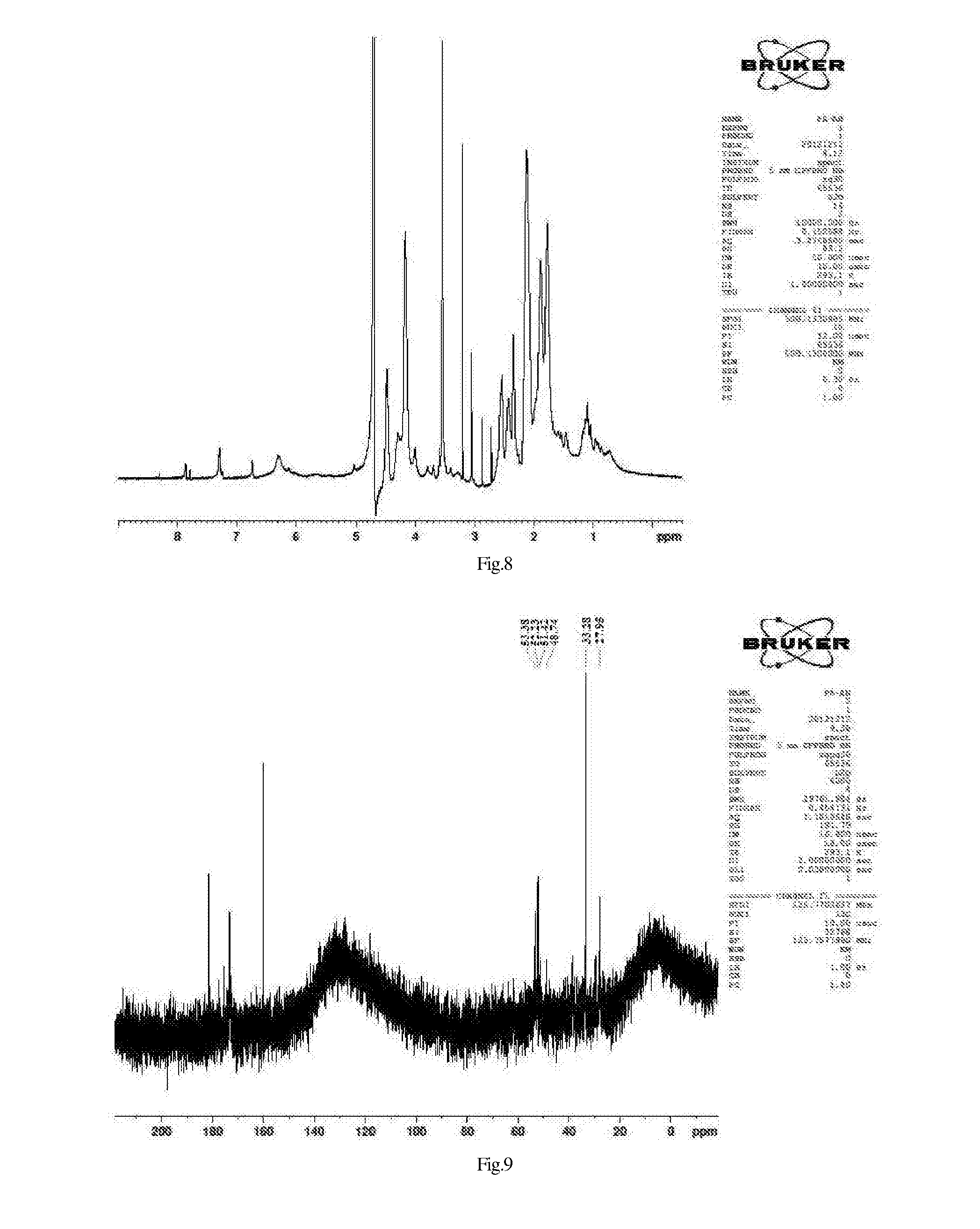 Pharmaceutical, water-soluble and antifungal macromolecular compound