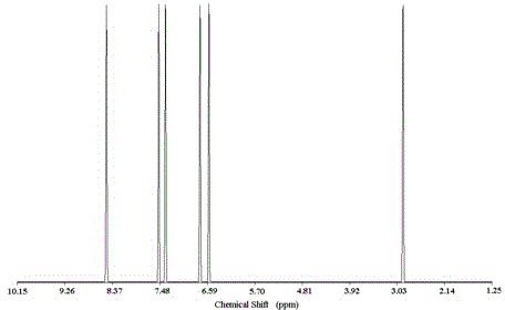 Monomer for identifying halogen anions, polymer and preparation method of monomer and polymer