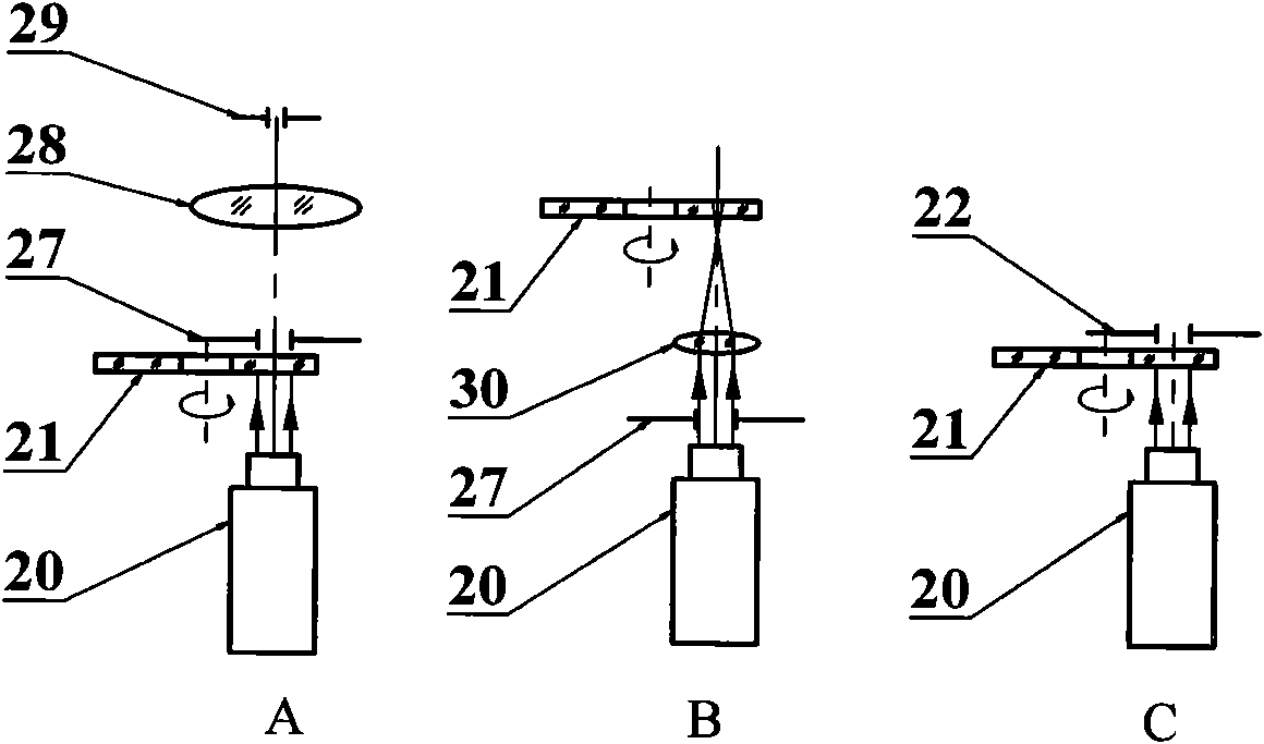 Coaxial Fizeau synchronous phase shifting interferometer capable of adjusting extended light illumination