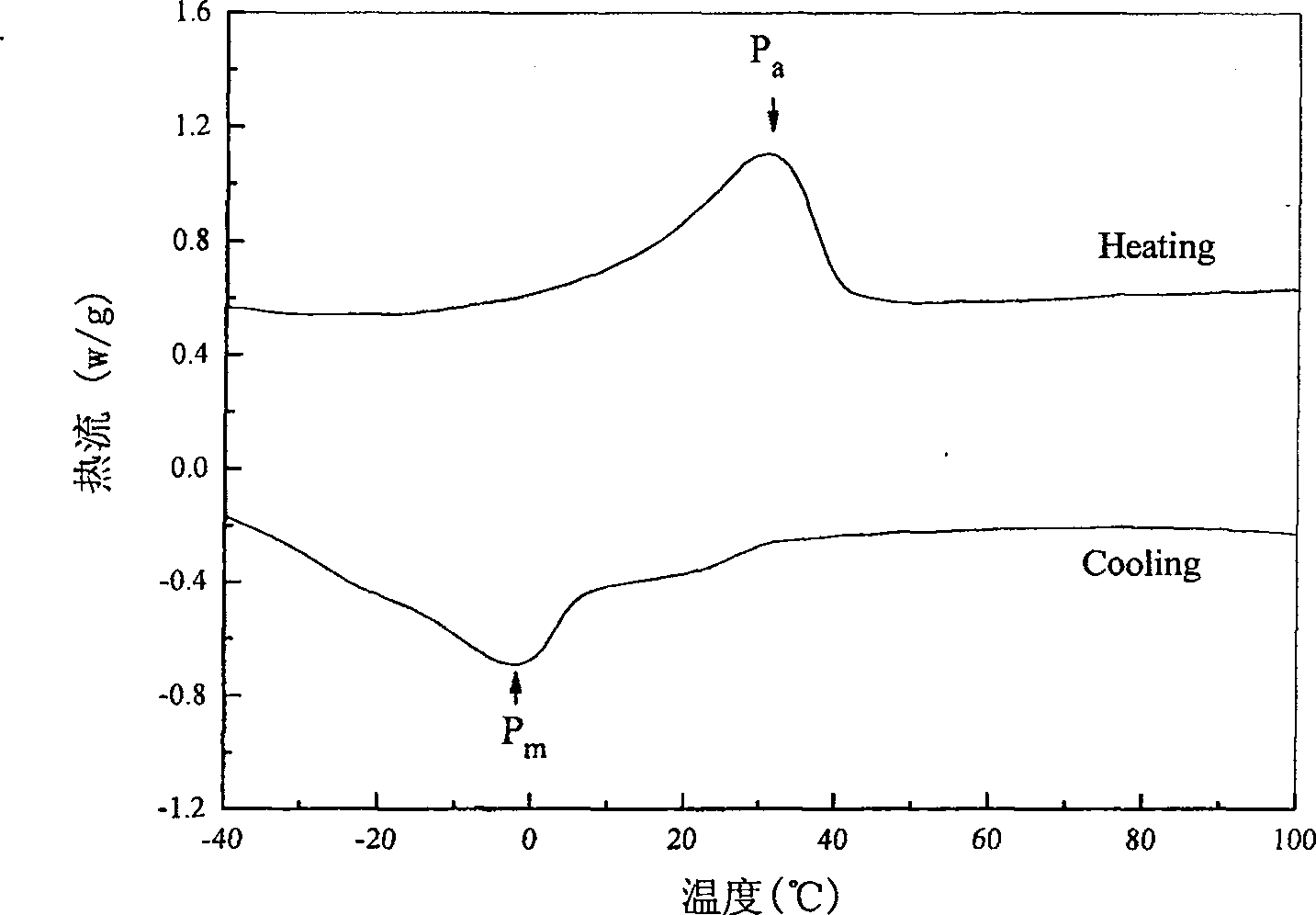 Method for preparing pore-space feature controlled lightweight high-strength porous nickel titanium memory alloys